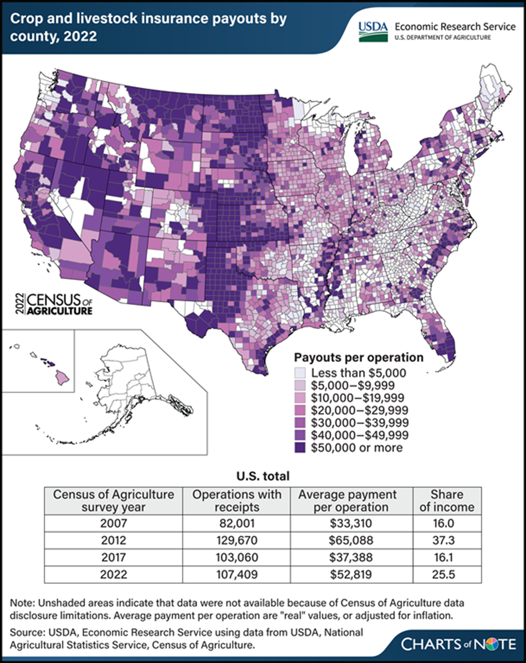 Crop & Livestock Insurance Payouts Higher in the Great Plains & Mountain Regions