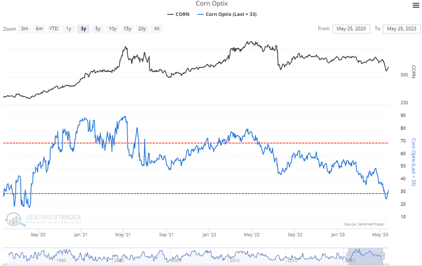 5/26/23: Cattle Market Sentiment... Increased Bullishness Cattle Range