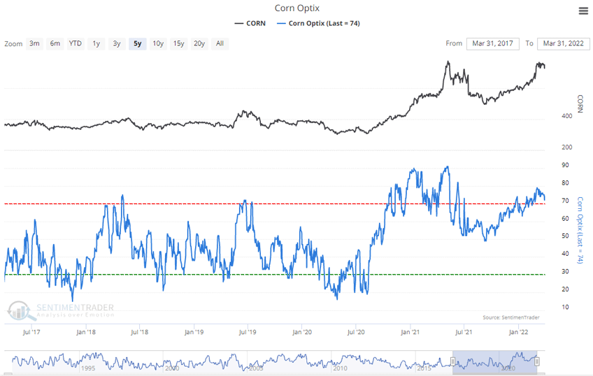 Cattle Bullish/Bearish Consensus For 4/1/22: More Bears Than Bulls ...