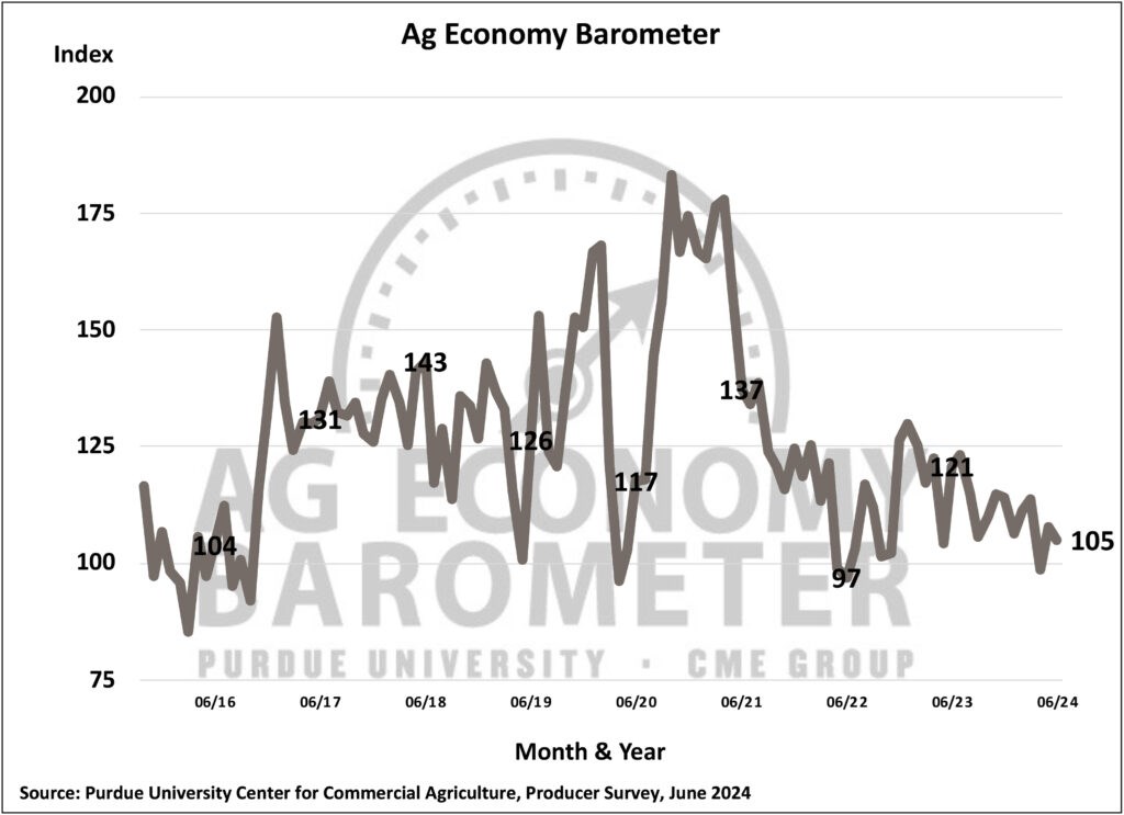 Ag Economy Barometer Drifts Lower on Weaker Future Expectations