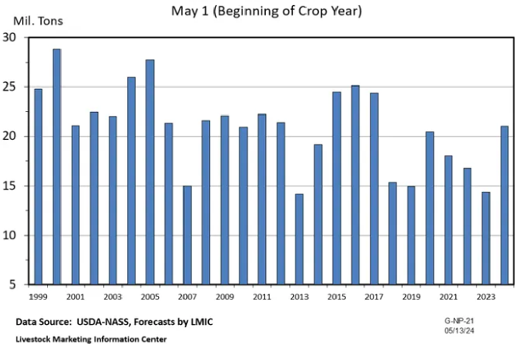 U.S. Hay Production Expected to Increase Again in 2024