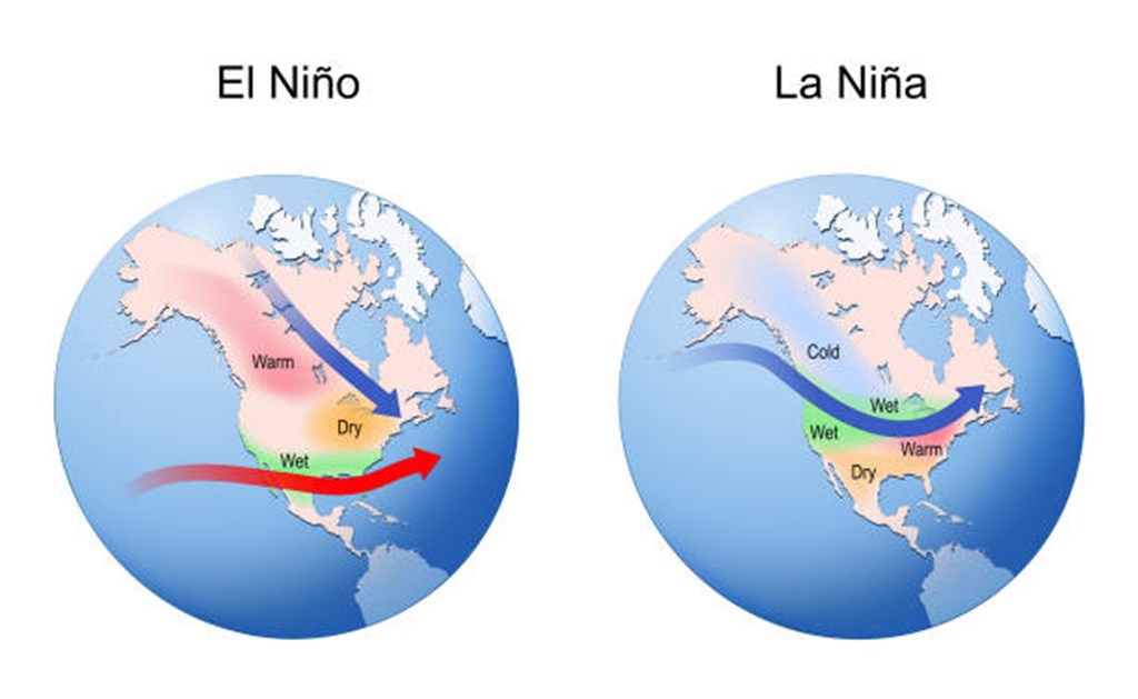 La Nada: When Neither La Niña or El Niño are in Control of the Weather