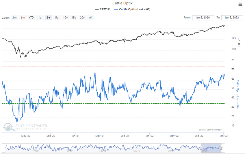 Weekly Cattle Market Sentiment: Bearish Early; Bullish By Week's End ...