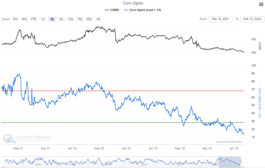 Weekly Cattle Market Sentiment: Bearish Trend At Week's End Cattle Range