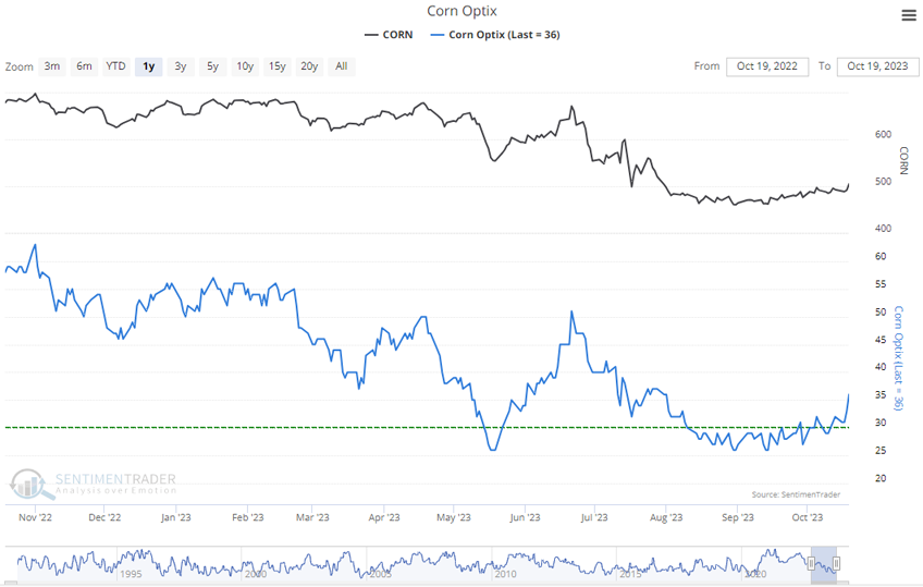 Weekly Cattle Market Sentiment: The 'Bears' Are Back Cattle Range