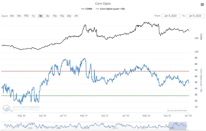 Weekly Cattle Market Sentiment: Bearish Early; Bullish By Week's End ...