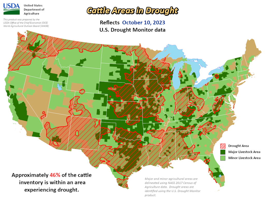46% of U.S. Cattle are in Drought Areas this Week... Down 1%