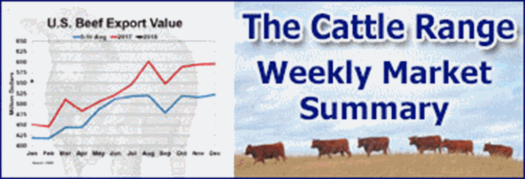 TCR's Weekly Market Summary (2)